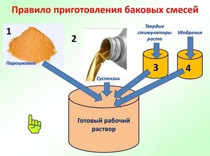 Представляют собой специальные смеси