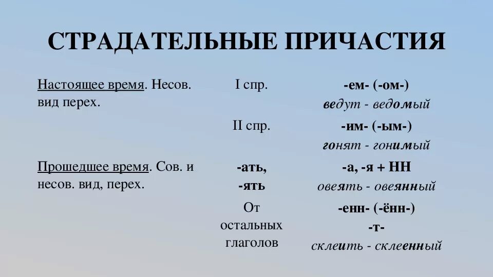 Причастие виды. Страдательные причастия настоящего времени.