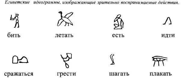 Логограммы были основой письма