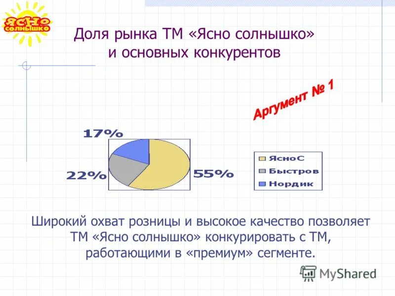 Сегментация целевой аудитории. Сегменты кт. Гостиничный сегмент. Ооо сегмент владимир. Цвета премиального сегмента.