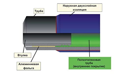 труба 1220х10. двухслойное покрытие из полиэтилена. вус 2 изоляция. двухслойное покрытие из полиэтилена. труба 1420 в изоляции.
