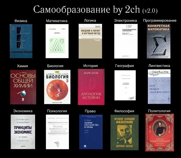 К мотивам самообразовательной деятельности преподавателя относятся. Самообразование. Тема самообразования учителя математики. Выводы по теме самообразования. Темы самообразования по математике.