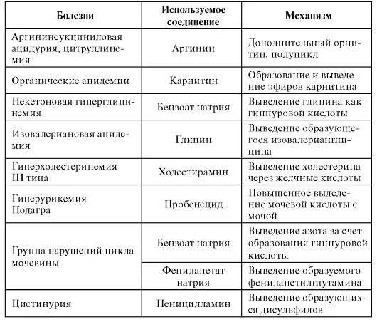 Наследственные болезни человека таблица