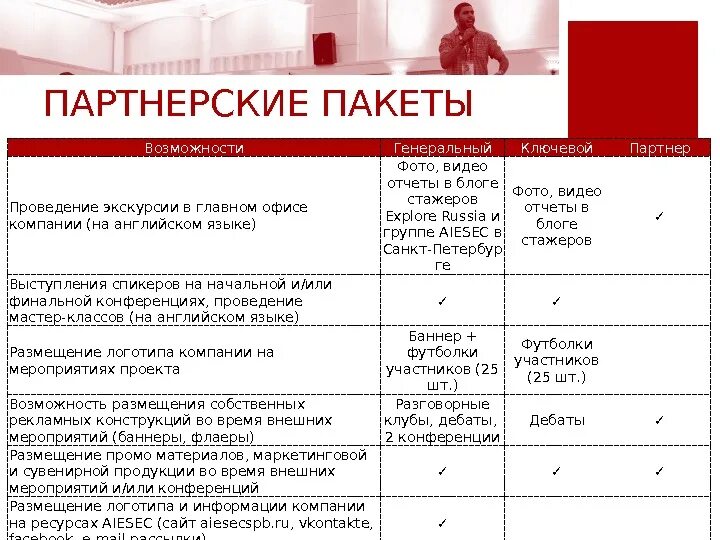 Партнерский пакет пример. Партнерский пакет. Спонсорские пакеты на мероприятиях. Спонсорский пакет. Партнерский пакет мероприятия пример.