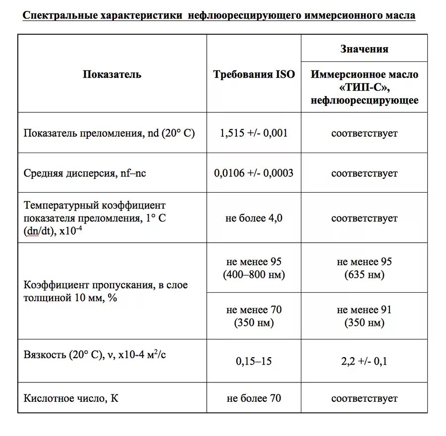 Масло для микроскопии. Иммерсионное масло для микроскопии. масло иммерсионное, синт., агат тип-с, нефлуоресцирующее, 20 мл., фл.. масло иммерсионное для микроскопии состав. масло иммерсионное нефлуоресцирующее.