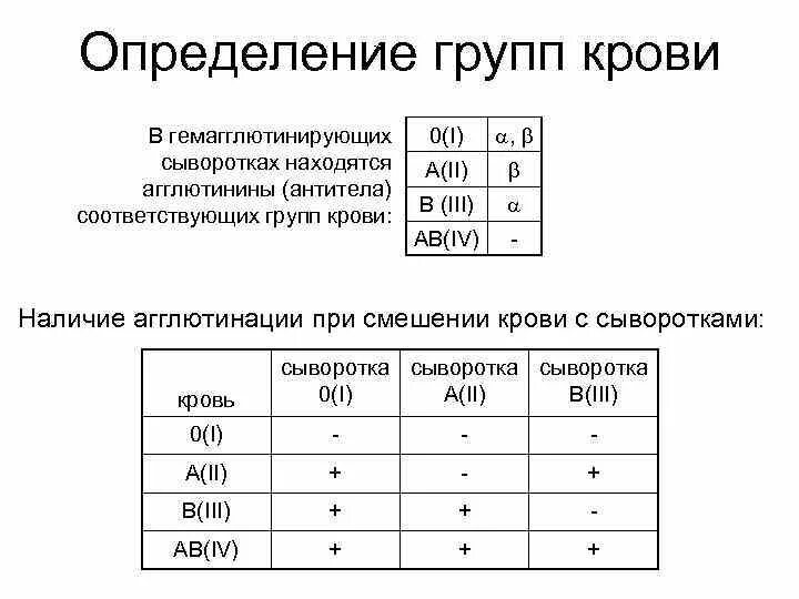 Определение группы крови агглютинация таблица. При определении 2 группы крови агглютинация произойдет с сыворотками. Агглютинация 1 и 3 группы крови. Реакция агглютинации для определения группы крови.