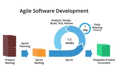 agile software development.