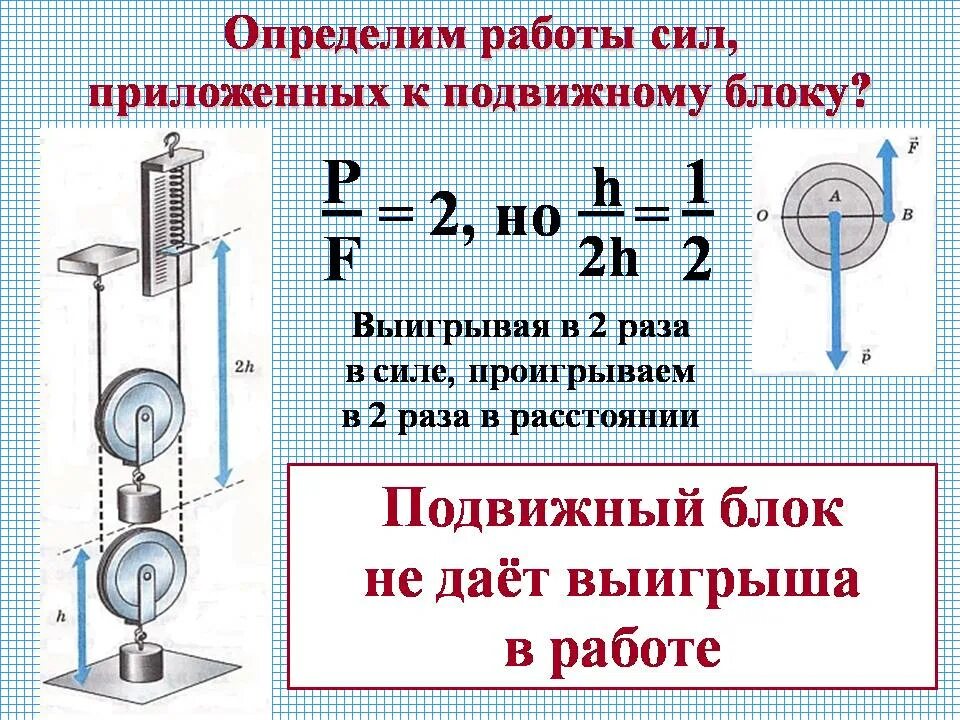 Подвижные блоки физика формулы. Подвижный блок физика 7. Подвижный блок выигрыш в силе. Блоки. Подвижный блок 7 класс. Выигрыш в силе физика 7