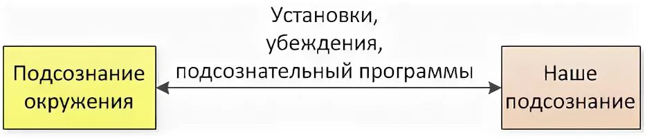 Осознанное убеждение это