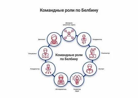 Работа в распределенных командах