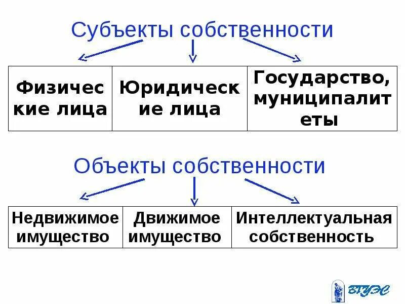 Субъекты собственности. Субъекты собственности картинки. Субъекты и объекты собственности. Субъект и объект коллективной собственности. Форма собственности субъекта рф