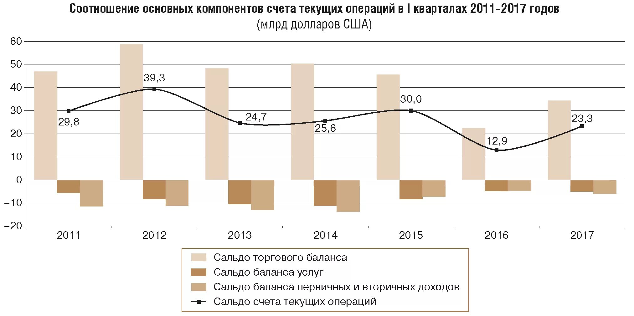 Текущий платежный баланс. Сальдо счета текущих операций России по годам. Динамика платежного баланса России. Сальдо платежного баланса РФ. Платежный баланс России по годам.