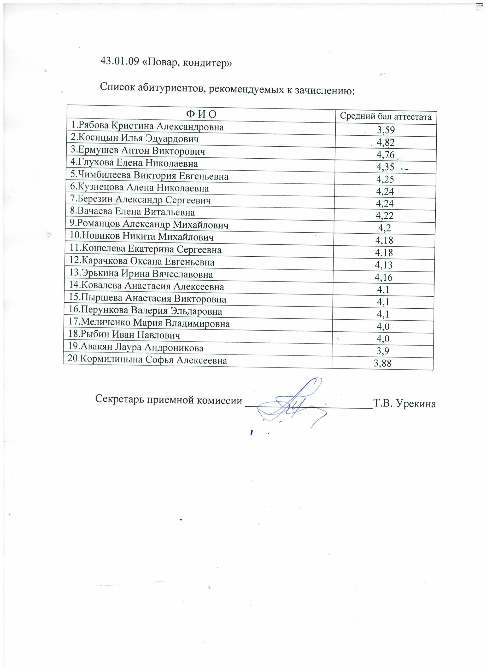 Список зачисленных абитуриентов 2020-2021. Списки поступивших в колледж. Список абитуриентов колледж. Списки поступивших абитуриентов. Список абитуриентов колледжа.