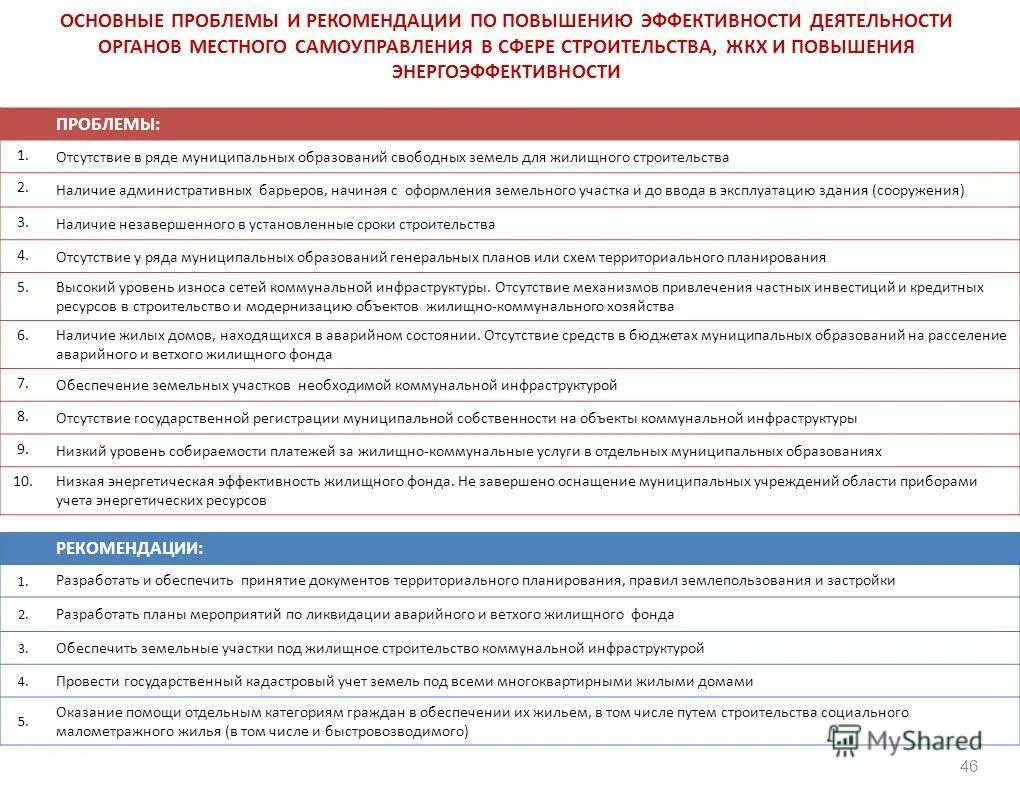 показатели эффективности органов местного самоуправления. основные сферы деятельности органов местного самоуправления. орган местного самоуправления в жилищной сфере. эффективность деятельности органов местного самоуправления. фз 131 о местном самоуправлении.