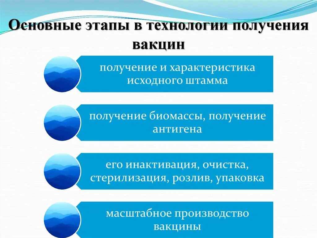 Технология вакцин. Стадии производства вакцины. Живые вакцины принцип получения. Способы производства вакцин. Этапы получения вакцин.