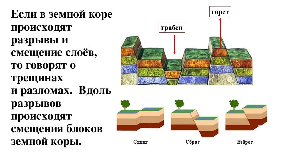 Движение земной коры 5 класс вопросы