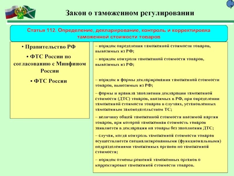 Таможенная проверка таможенной стоимости. Контроль и корректировка таможенной стоимости. Порядок таможенного декларирования. Порядок контроля таможенной стоимости. Таможенное декларирование и таможенный контроль.