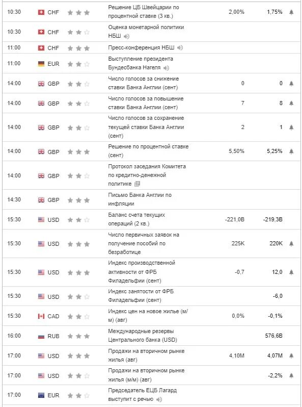 Проценты в швейцарии. Проценты в швейцарских банках. Отрицательный процент. Швейцарский банк вклады. Этническая карта швейцарии.