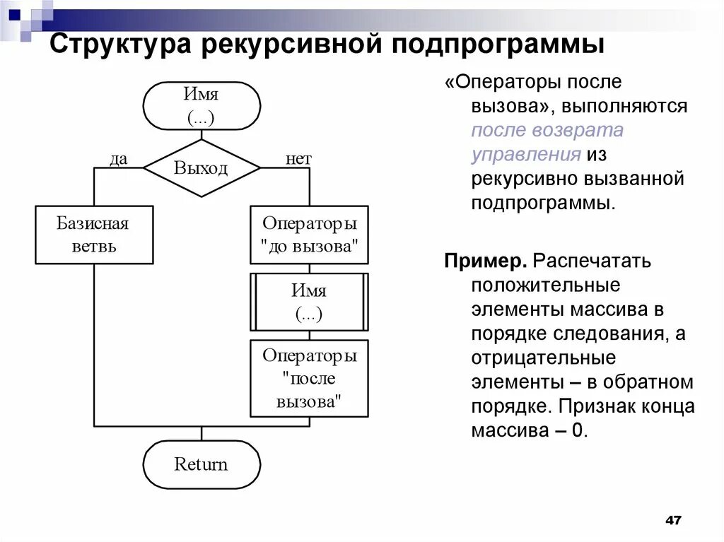 Алгоритмы рекурсивных функций. Блок схема рекурсивного алгоритма. Рекурсивный алгоритм примеры. Блок схема блок вызова подпрограммы. Структура подпрограммы.