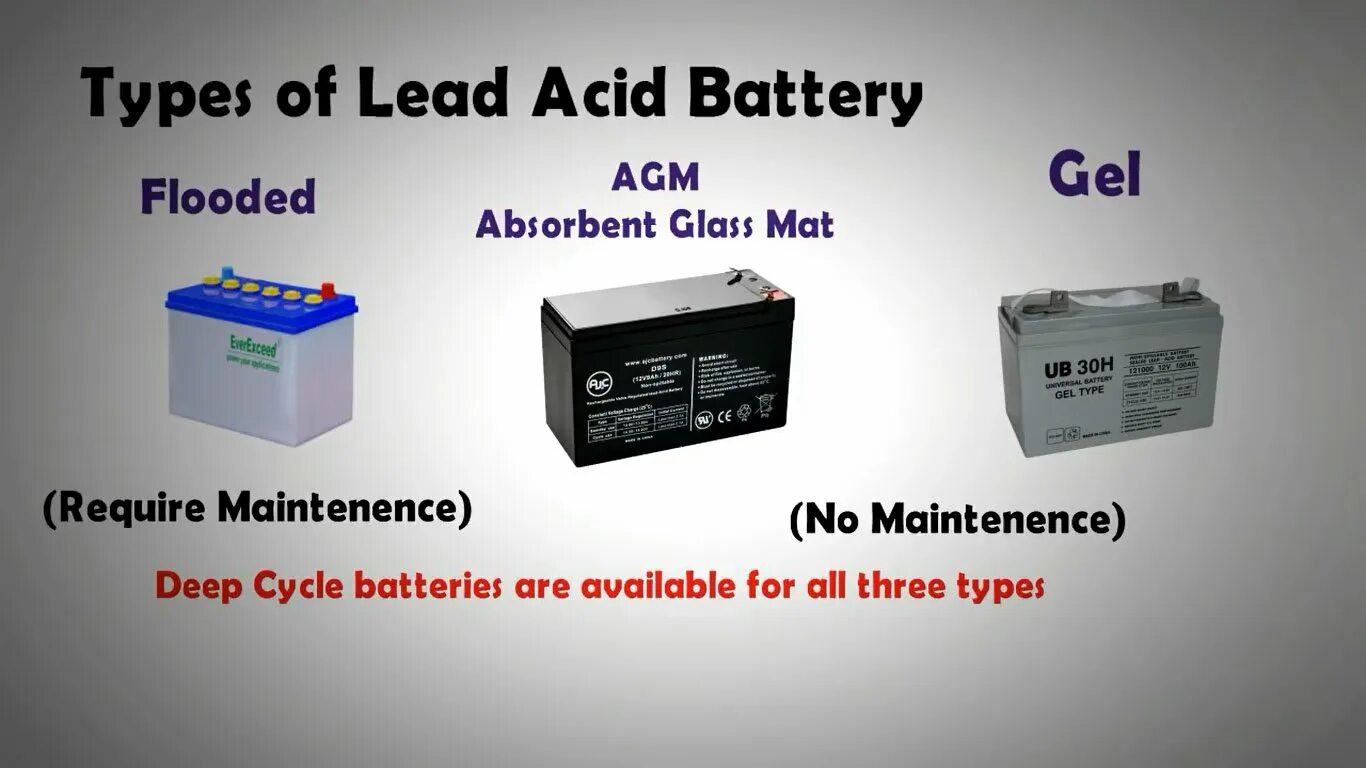 Has battery. Lead acid Battery. AGM vs Gel Battery. Lead-acid Battery иконка. Battery capacity Voltage.