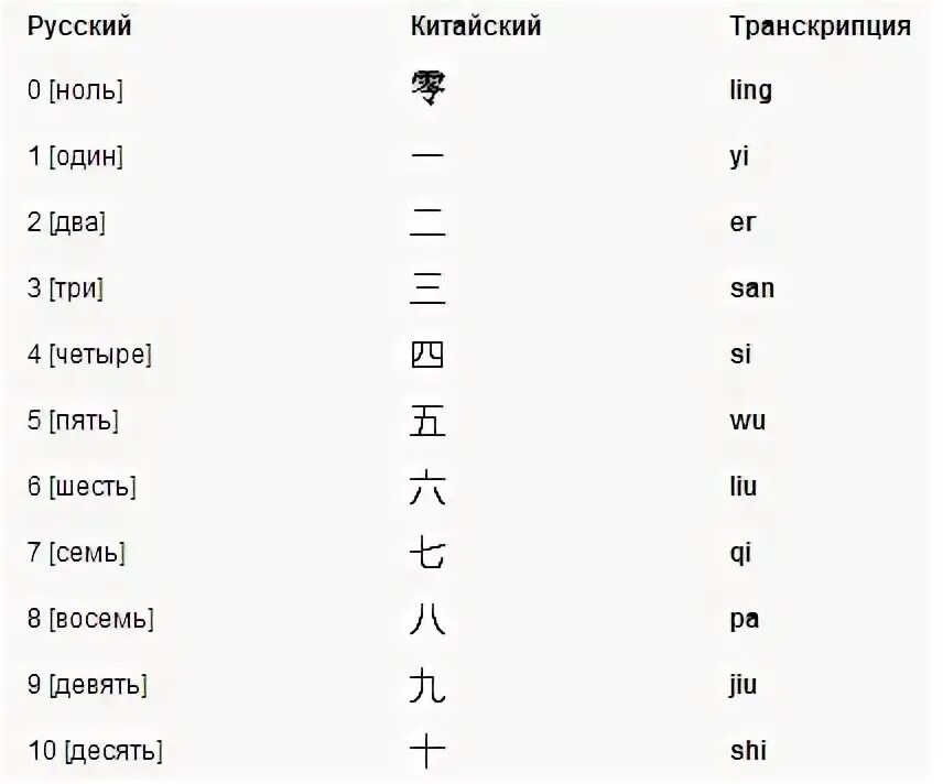 Переведи на китайском 9 10 11