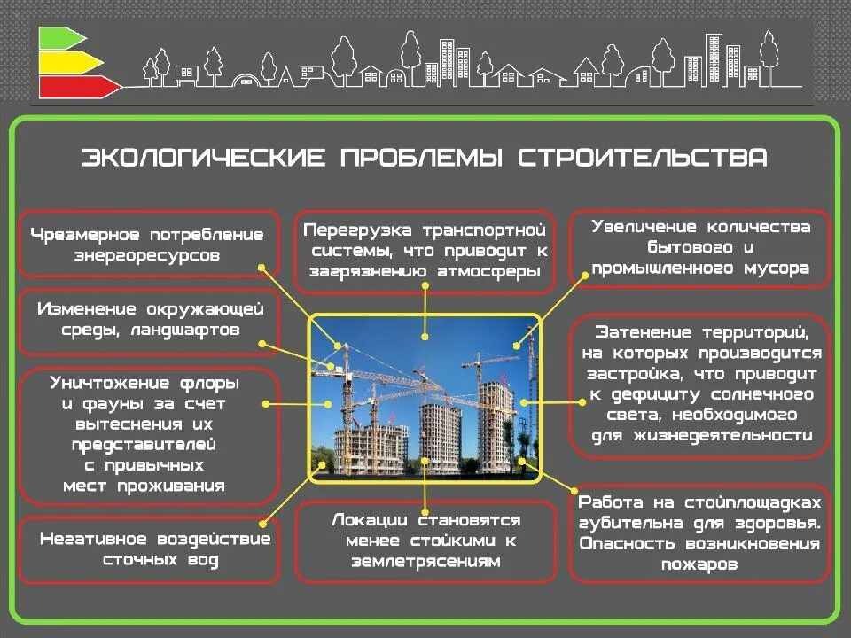 Требования к зданиям судов. Экологические проблемы в строительстве. Этапы строительства многоэтажного дома. Проблемы строительства. Экономические вопросы строительства в городе.