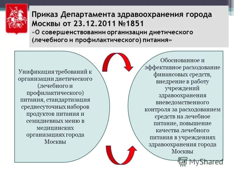 Сайт приказов министерства здравоохранения