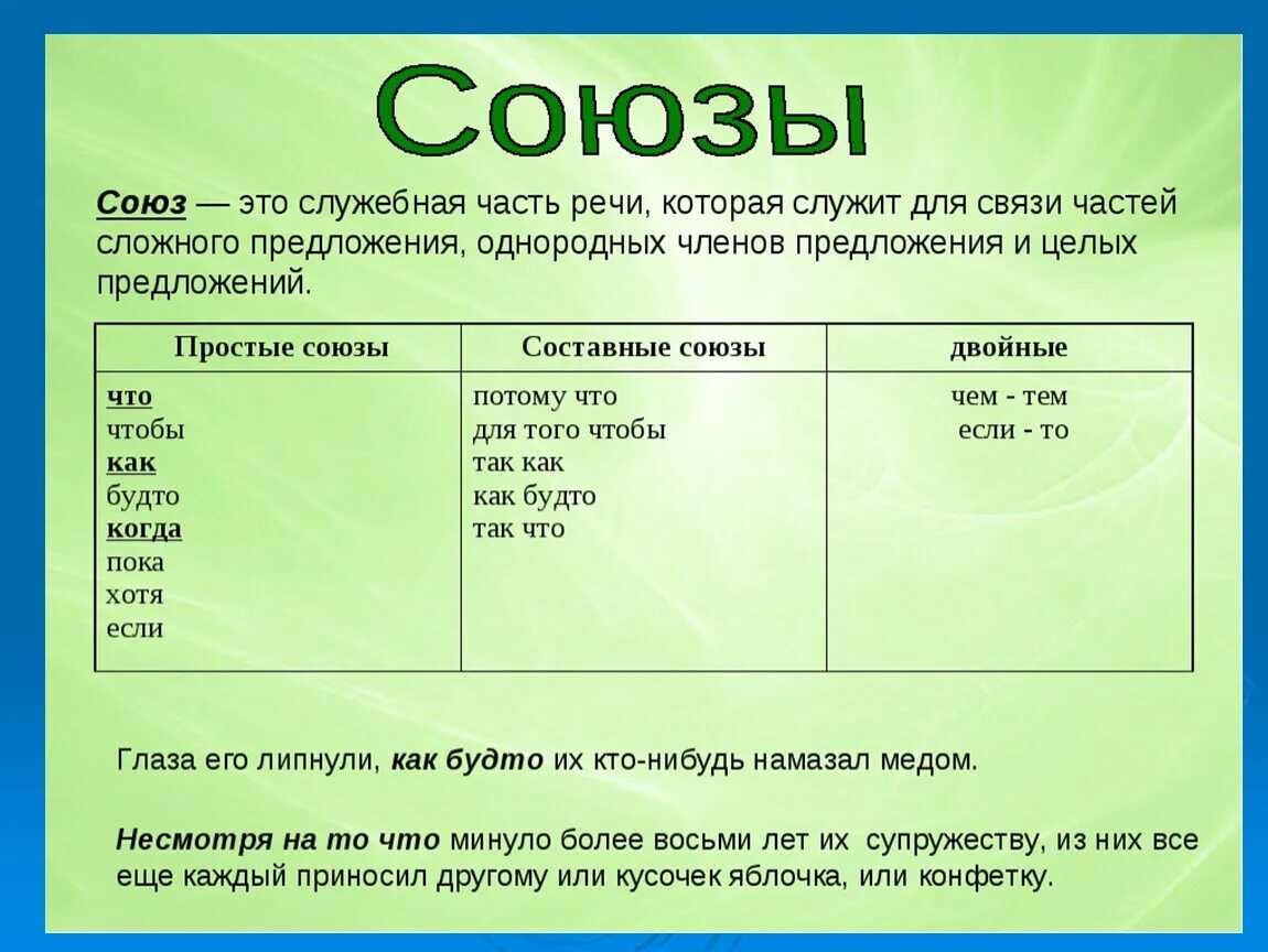 Союз входят в слова. Союзы. Созы. Союз часть речи. Союз как часть речи.