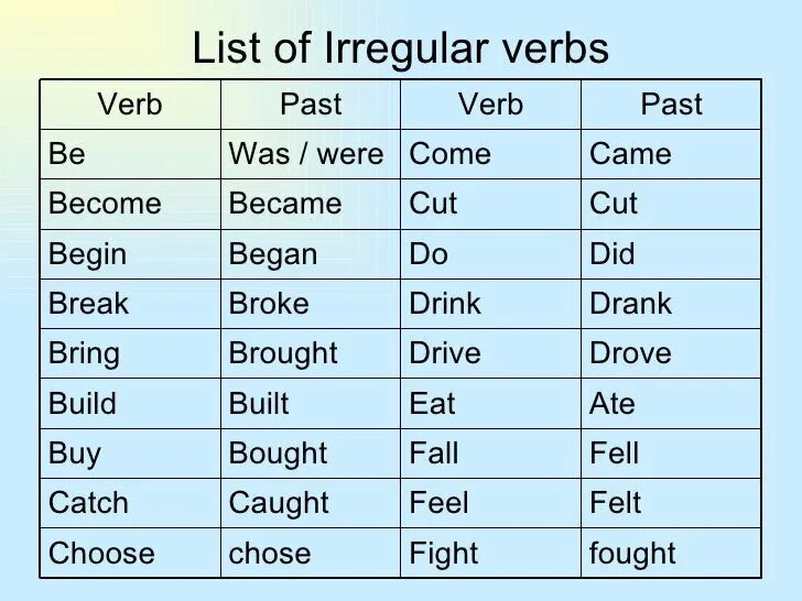 Irregular verbs. Irregular verbs list. Irregular verbs список. Past forms таблица. 3 форма come в английском