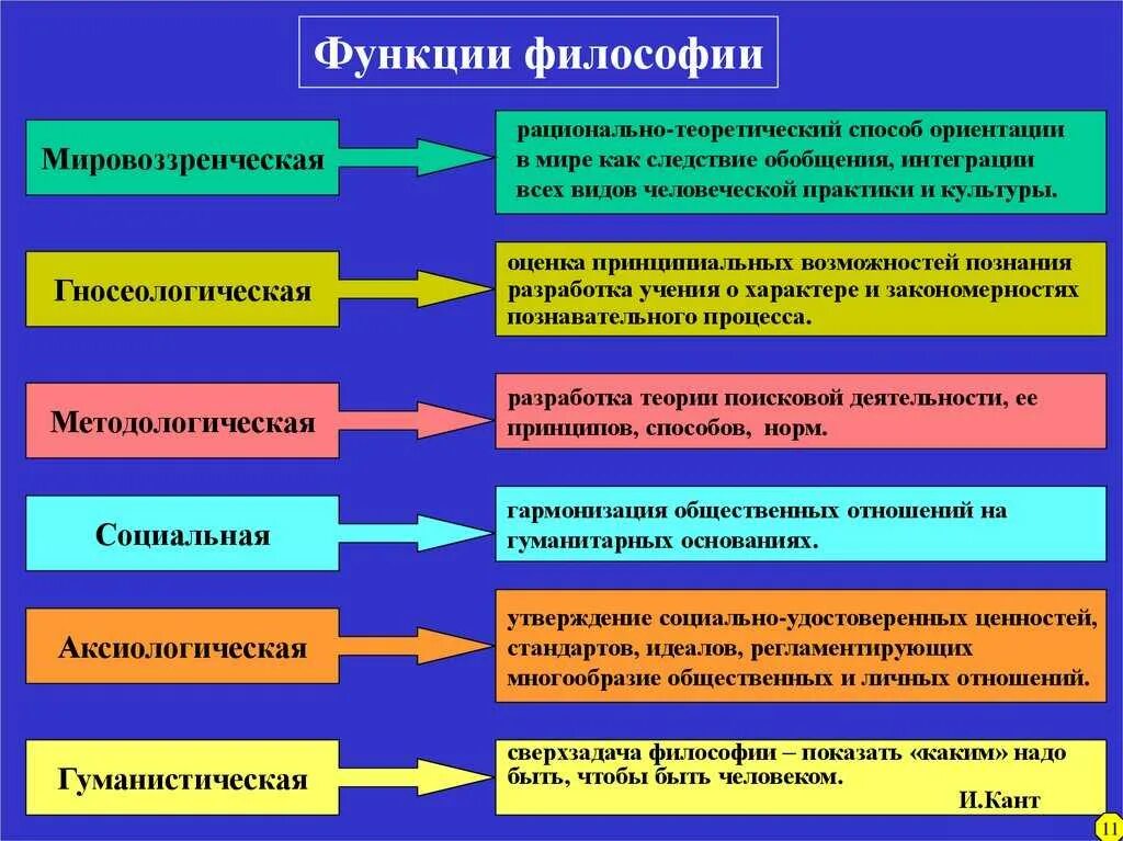 Концепция идеальных типов содержится в учении