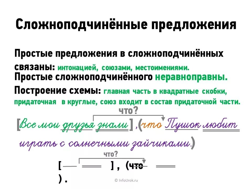 Союзные Сложноподчиненные предложения примеры. Сложноподчиненное предложение примеры с союзом. Солжноподчинённое пре. Сложнопожчененное предл.