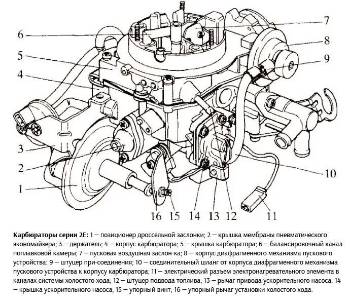 Схема карбюратора пирбург 2е2. Карбюратор PIERBURG 2е схема. Карбюратор пирбург 2е схема вакуумных трубок. Карбюратор пирбург 2е3 схема двигатель.