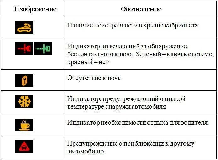 Ошибки автомобиля. Контрольные лампы приборной панели МАЗ двигатель Рено. Аварийные значки на панели приборов Амкодор 352. Лампы неисправностей приборной панели. Контрольные лампы на панели приборов Скания 2007.