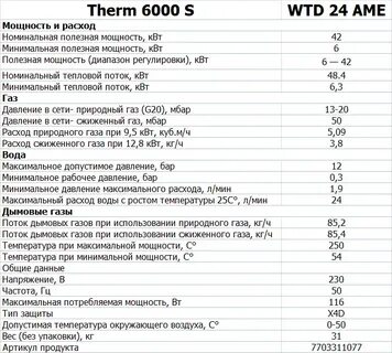 Расход газа на семью