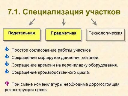 Технологический простой