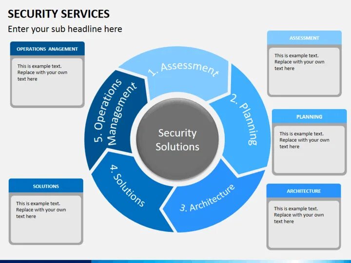 Format security. Security service. сервис powerpoint. типы секьюрити.