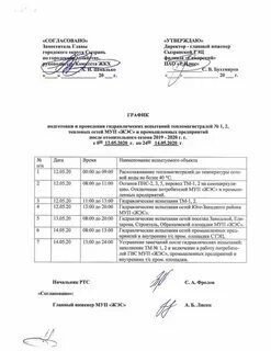 Проведение тепловых испытаний