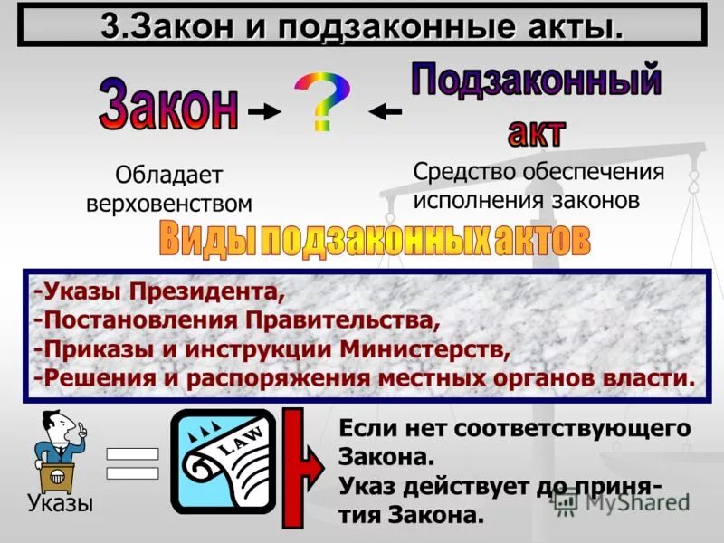 Законы и подзаконные акты