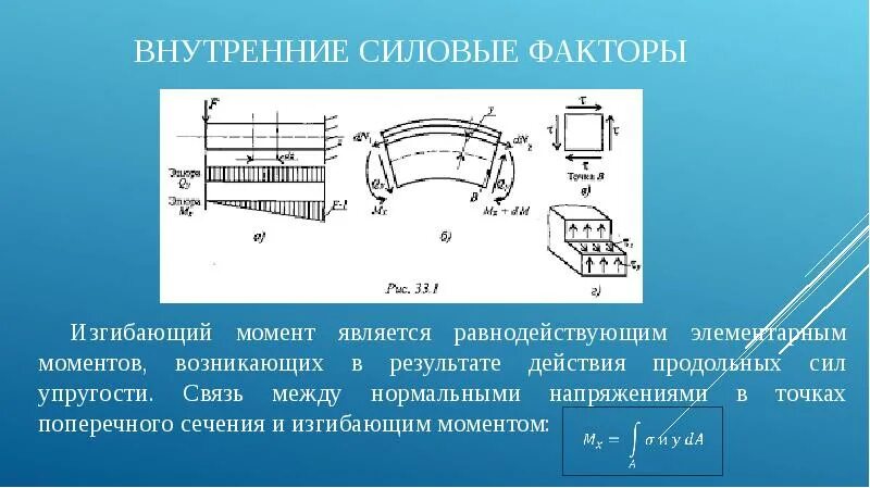 Внутренние силовые факторы при изгибе. Момент изгибающий внутренний силовой фактор. Внутренние силовые факторы напряжения. Внутренние силовые факторы в поперечных сечениях. Какой внутренний силовой фактор возникает при изгибе