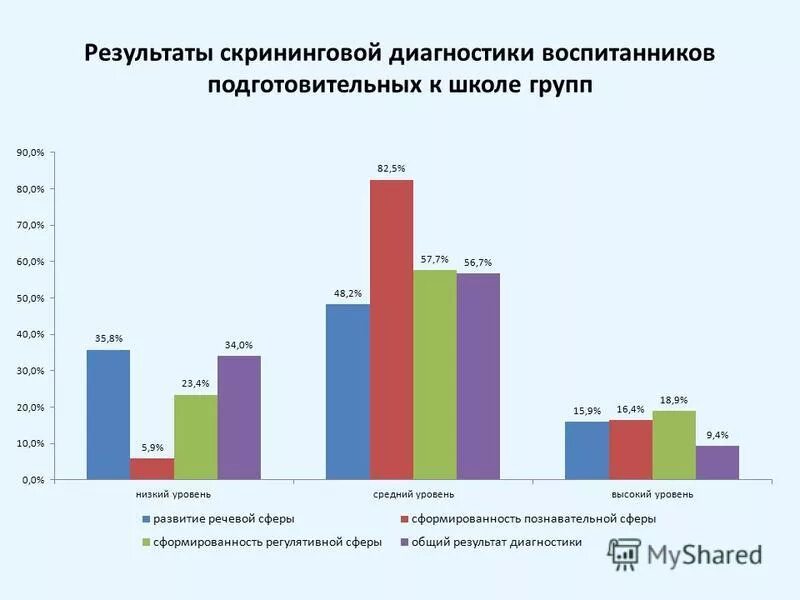 Результаты диагностики ученика. Результаты диагностики картинка. Уровень воспитанности учащихся 5 класса. Результаты диагностики ученика. Результаты диагностики ученика.