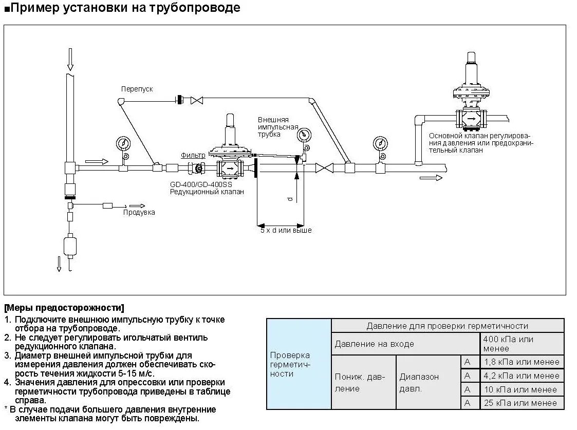 Схема подключение импульсной трубки. Схема подключения импульсных трубок регулятора перепада давления. Регулятор давления газа схема присоединения к трубопроводу. Схема монтажа импульсных трубок.