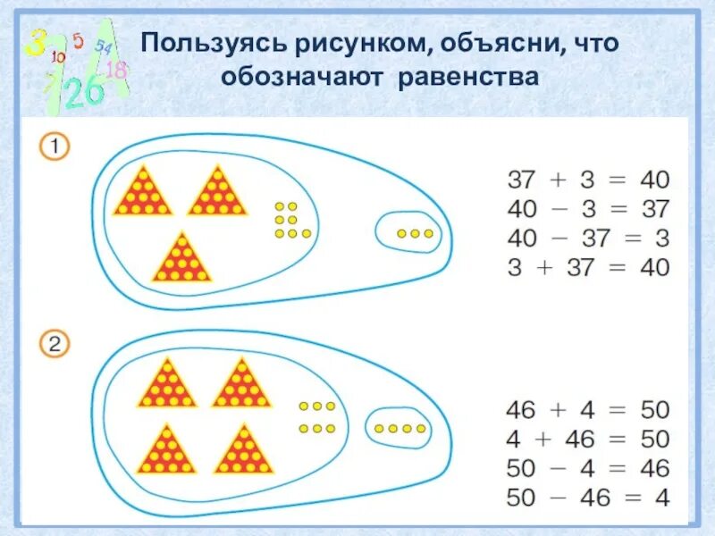 Объясни по рисунку равенства. Запиши равенства используя рисунки. Круглые десятки. Объясните следующие равенства при помощи рисунка.