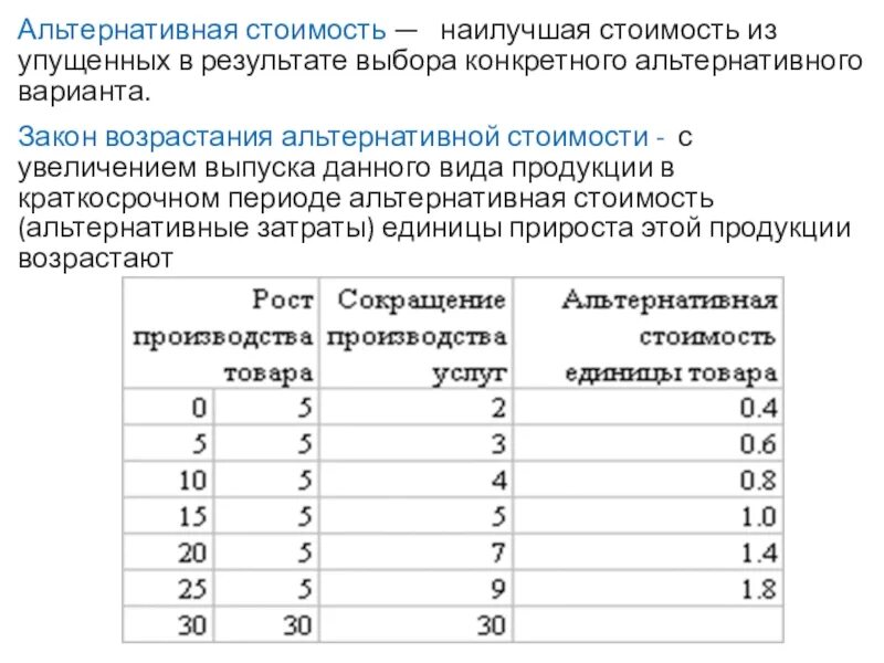 Альтернативная стоимость издержки. Закон альтернативной стоимости. Возрастания альтернативной стоимости. Закон роста альтернативной стоимости. Закон возрастающих альтернативных затрат.