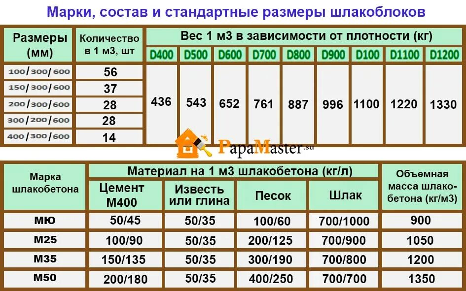 Сколько надо шлакоблоков. Калькулятор шлакоблока. Каков размер шлакоблока?. Размерные характеристики шлакоблока. Размеры шлакоблока стандартные.