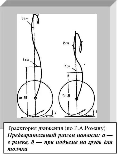 Рывок время движения