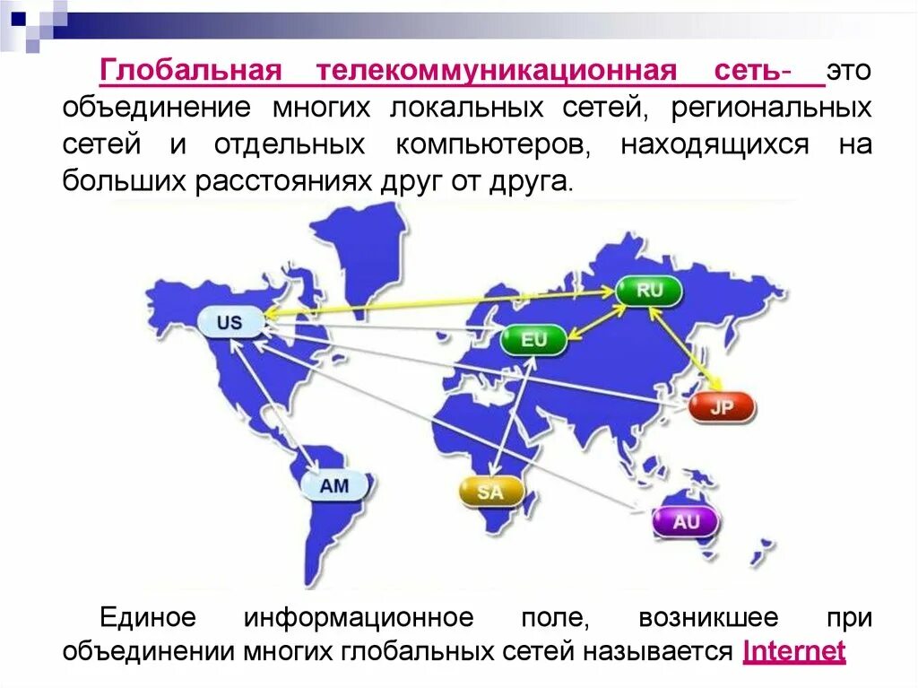 1 международная глобальная. Глобальная компьютерная сеть. Глобальная телекоммуникационная сеть. Мировые телекоммуникационные сети. Региональная сеть.