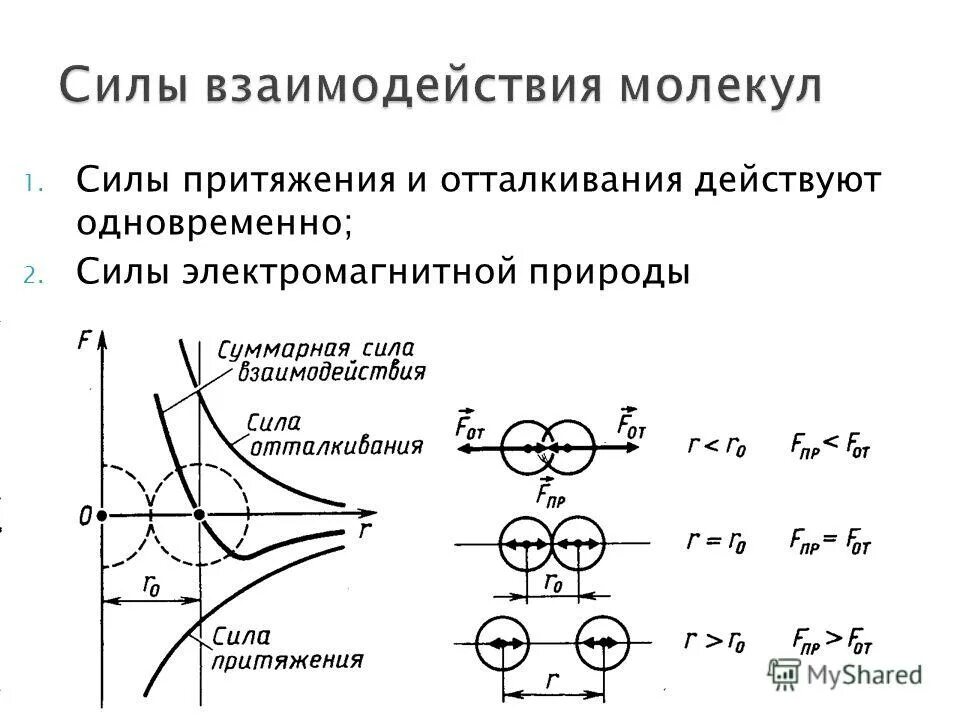взаимное притяжение и отталкивание молекул. сила притяжения и отталкивания молекул. примеры силы притяжения и отталкивания.