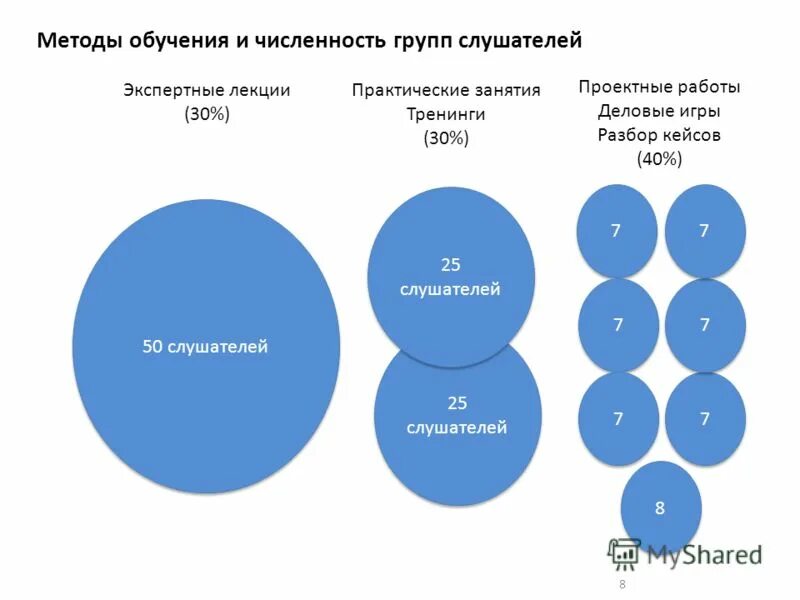 Число групп способов. Численность группы. численность коллектива. численность обученных. количество обучаемых.