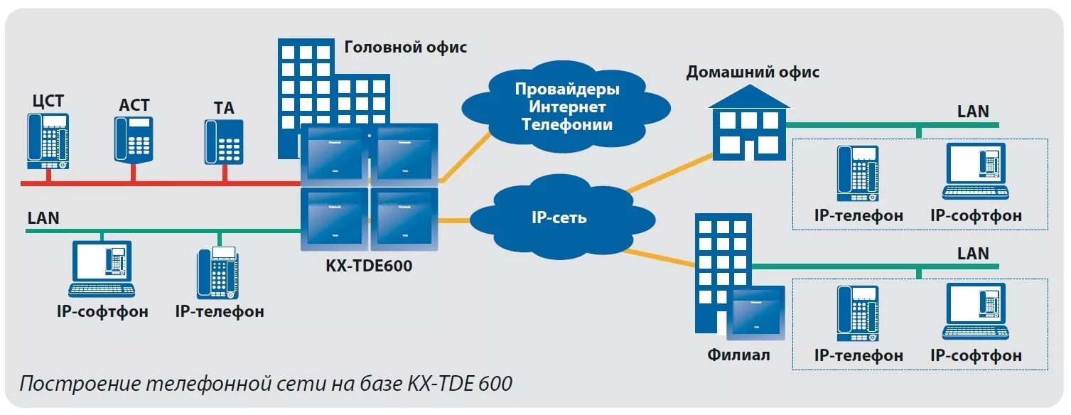 Программное обеспечение ips