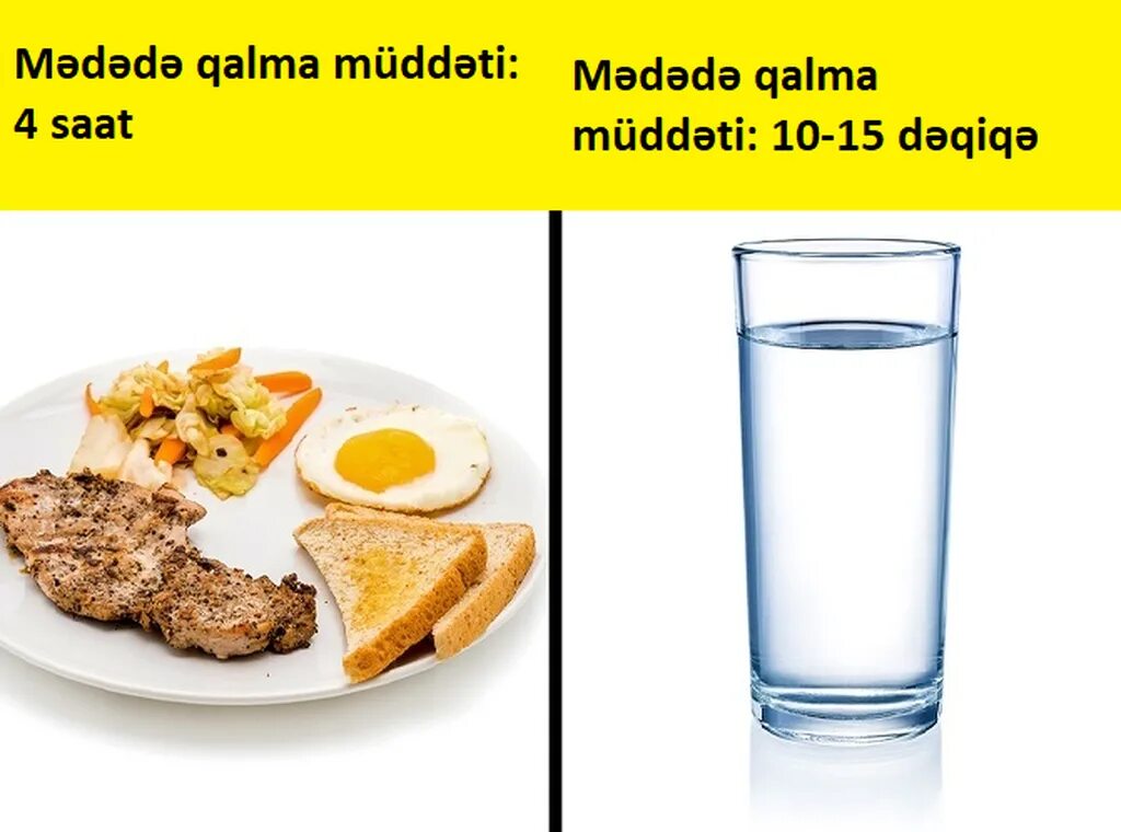 Нужна еда и вода. Можно запивать еду водой. Почему нельзя запивать еду водой. Нельзя запивать пищу. Еда вода.